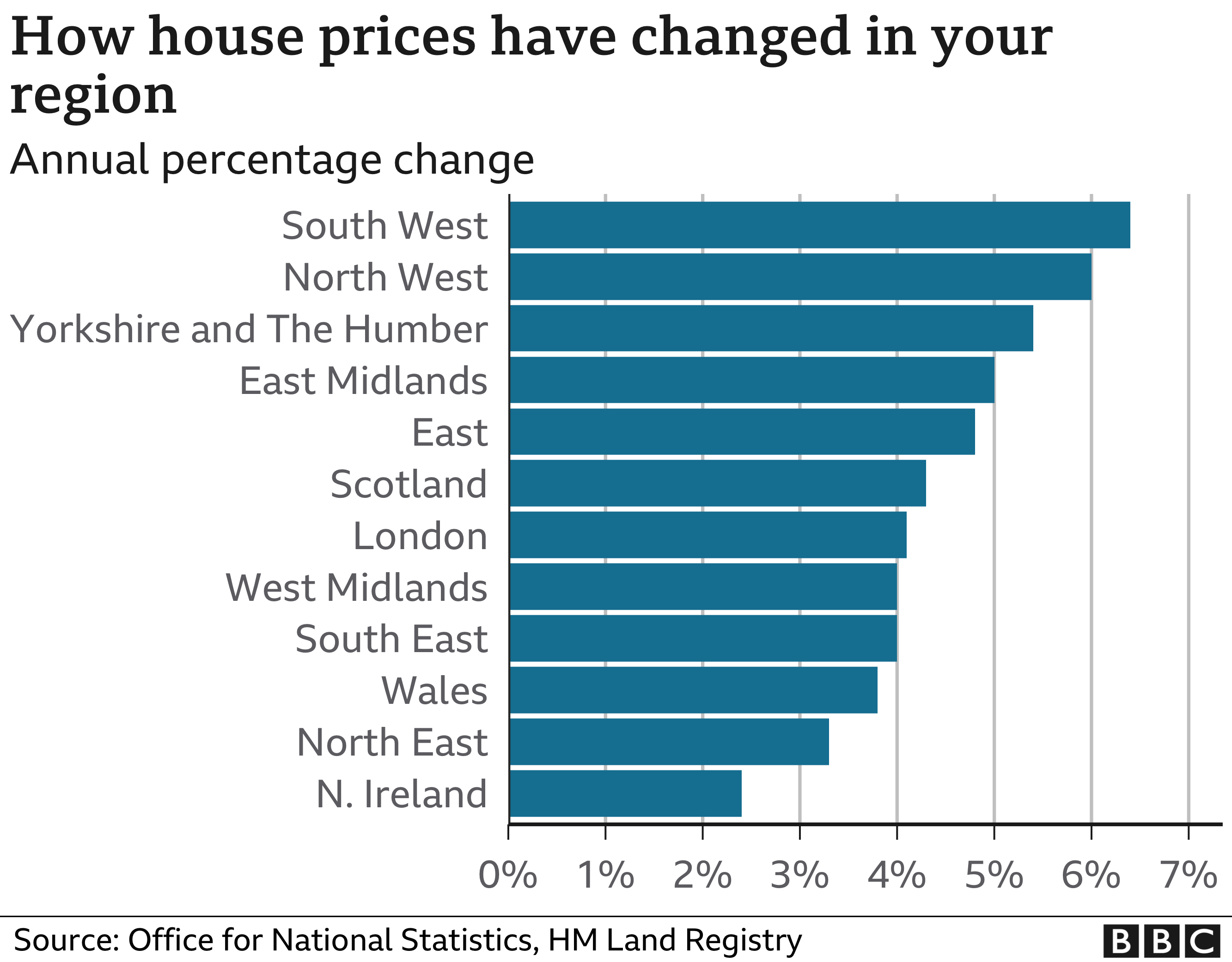 House price changes - enlarge